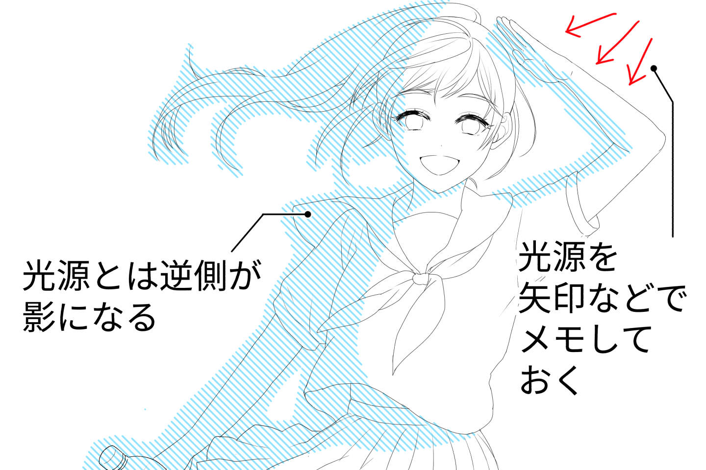 影の塗り方の説明