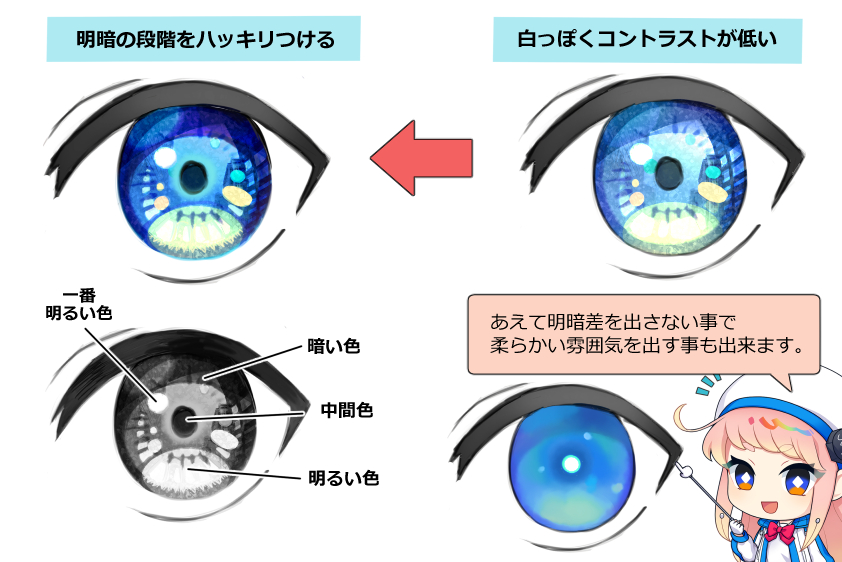 映える目の塗り方 キラキラした瞳でキャラクターに命を吹き込もう イラスト 漫画 マンガ 教室 Egaco エガコ