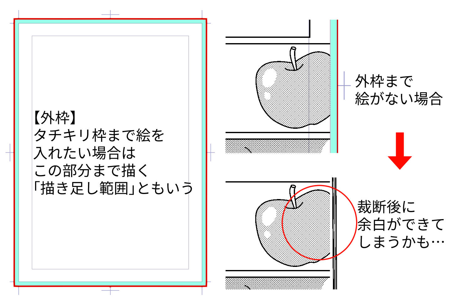 外枠の説明イラスト
