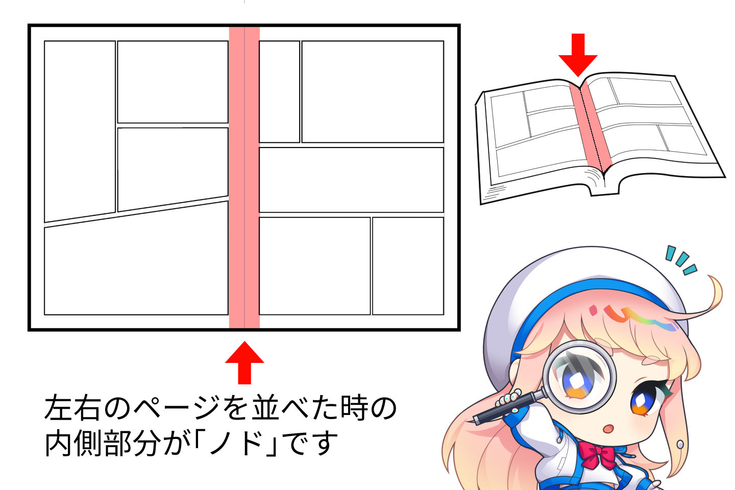 原稿のノドの説明