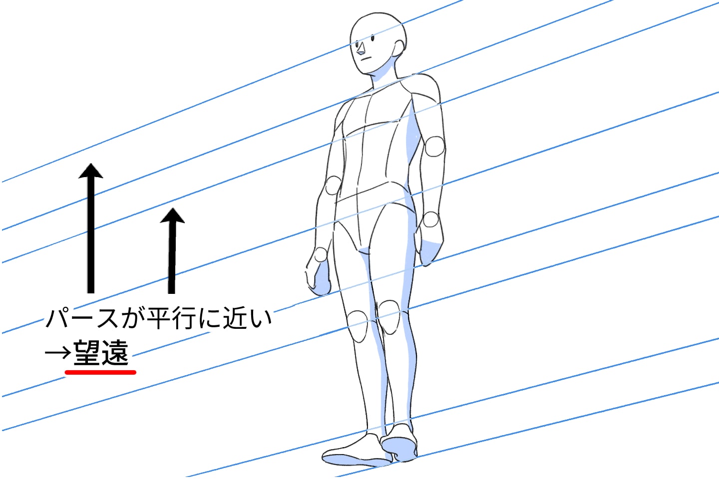 消失点が遠い望遠パースで描いたアオリのイラスト