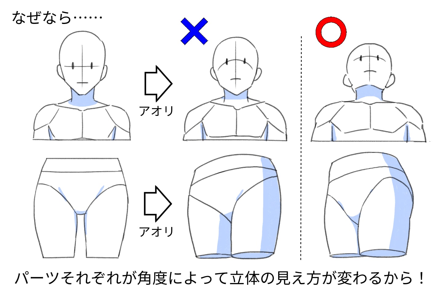 体の一部をアオリ構図で描いたときのNG例とOK例