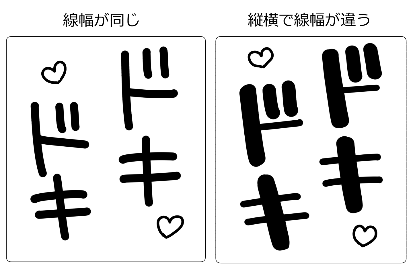 縦線と横線の太さを変えた作画例