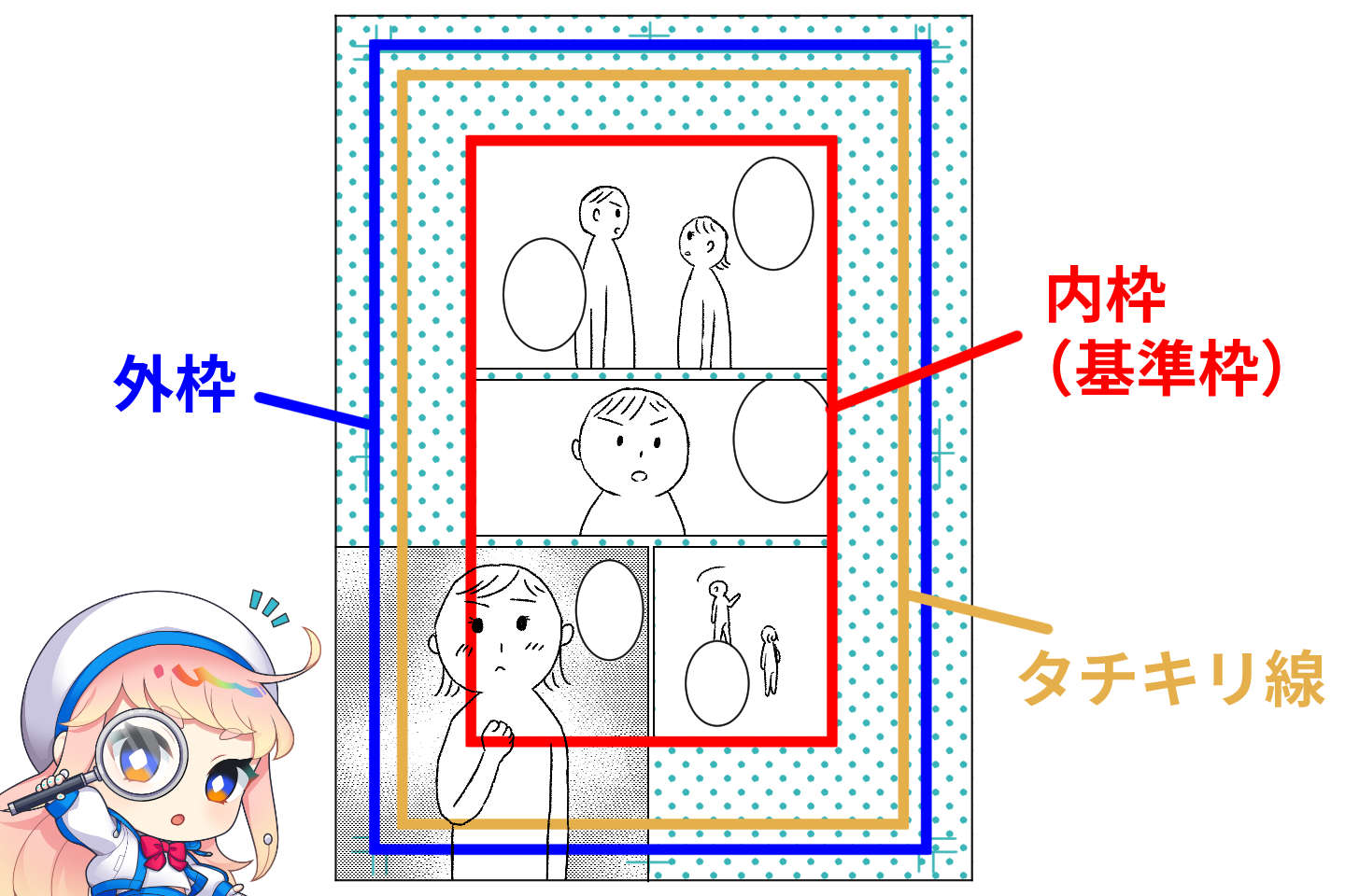 内枠と断ち切り枠を使い分けてコマ割りにメリハリを