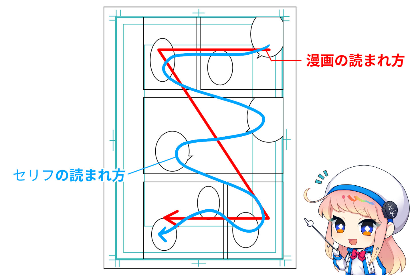 漫画の読まれ方とセリフの読まれ方
