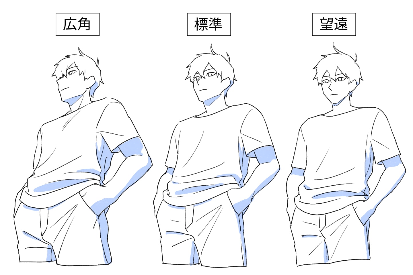 画角によるイラストの見え方の違い