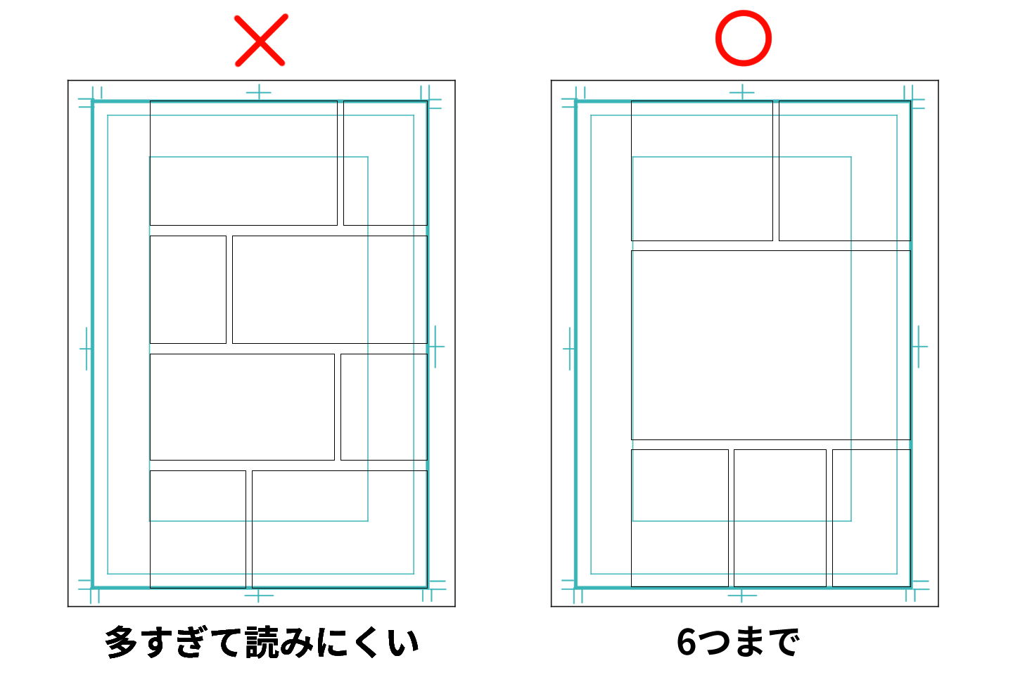 読みやすいコマの数