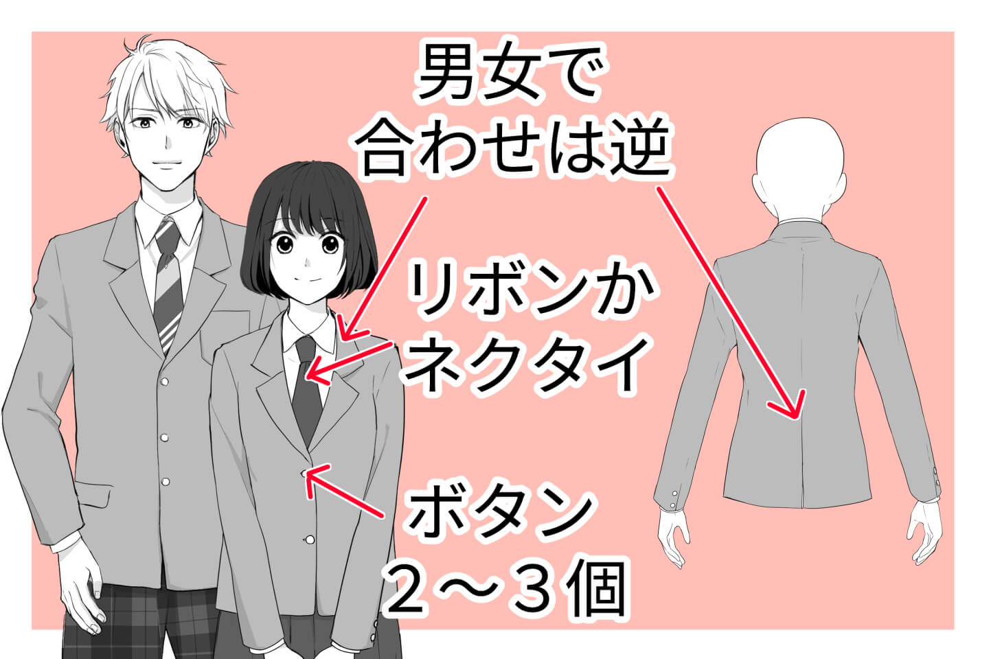 ブレザーの構造解説イラスト