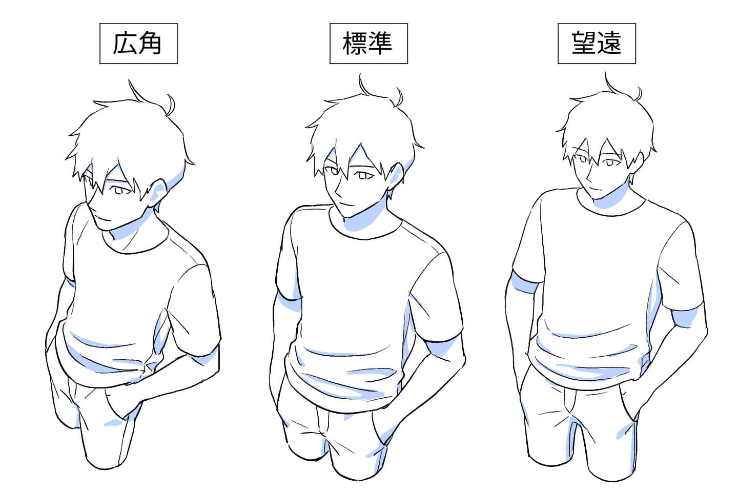 俯瞰構図の画角での違い