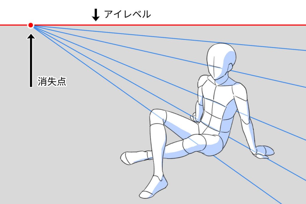 俯瞰構図におけるアイレベルとパースの図解