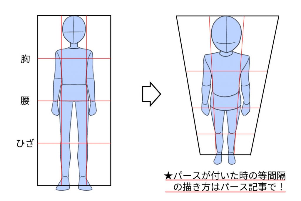 俯瞰 フカン の体の描き方を解説 上から見た体を歪みなく描くコツ イラスト 漫画 マンガ 教室 Egaco エガコ