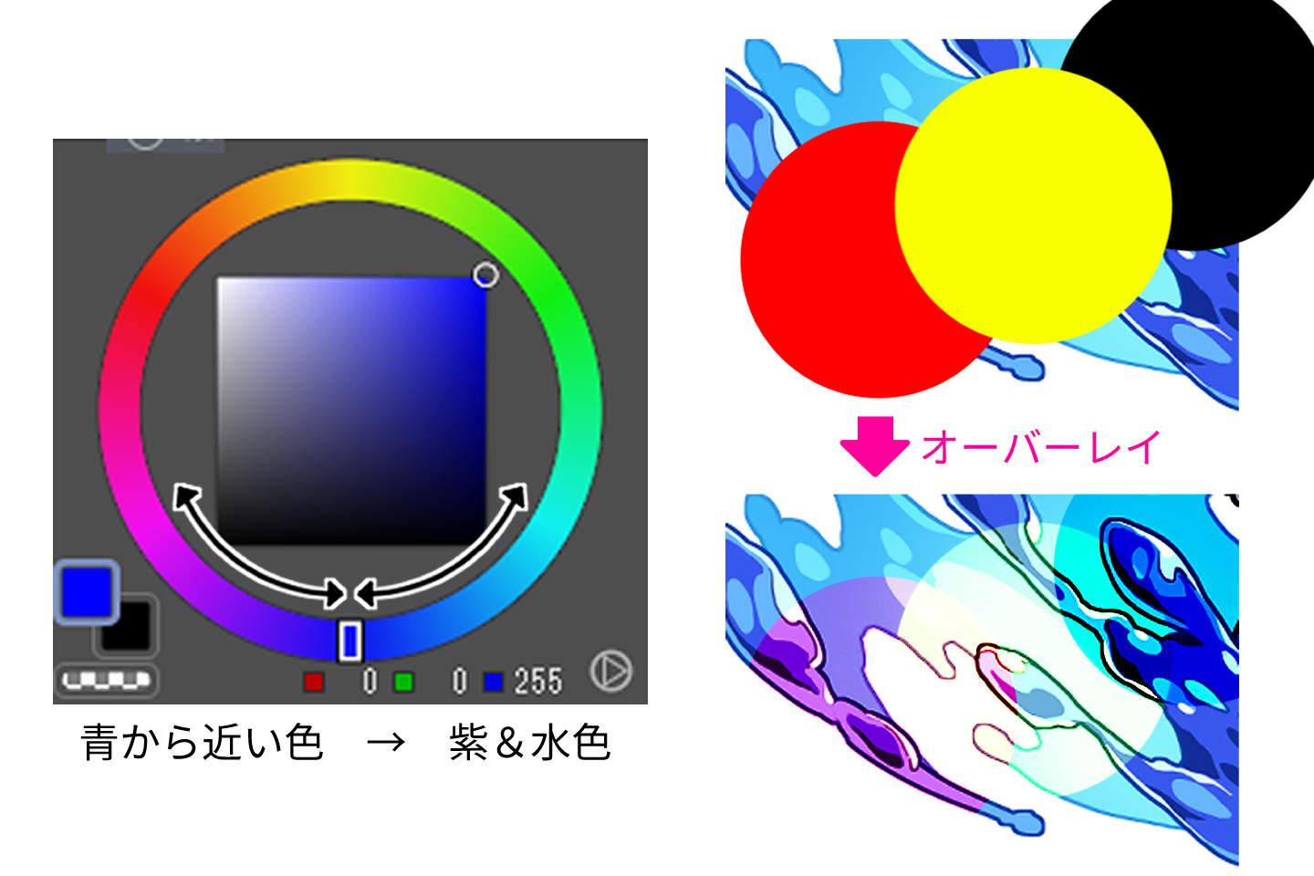 オーバーレイを水エフェクトにかけた結果
