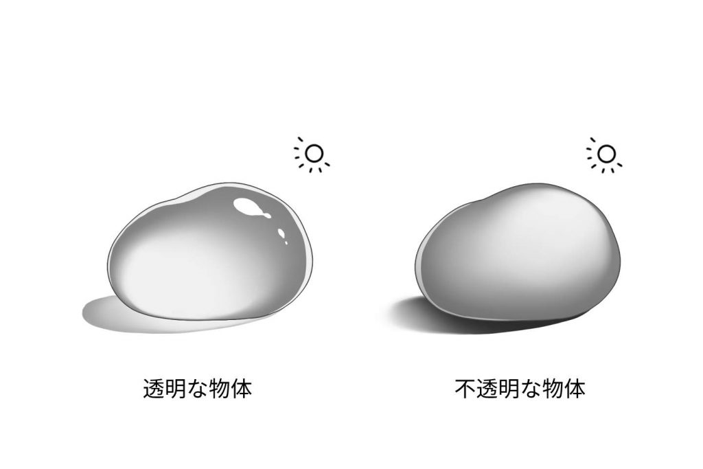 光源が異なる水滴の図解