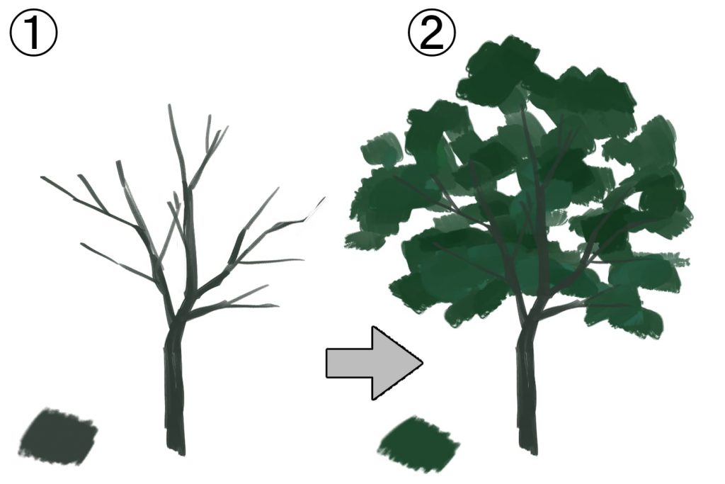 広葉樹の描き方
