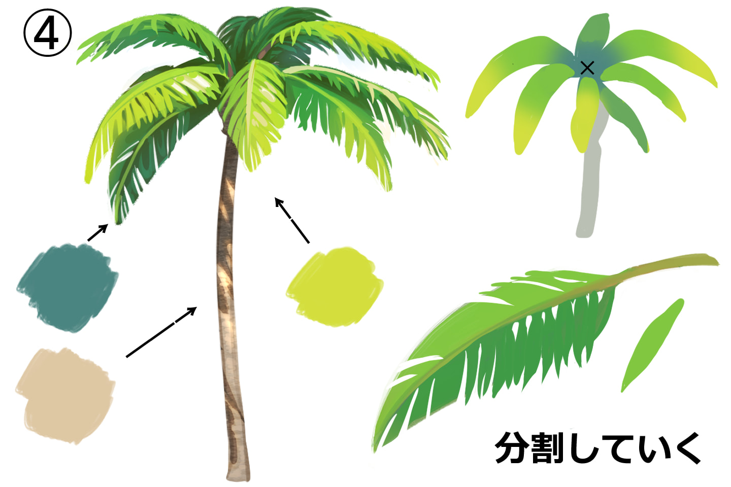 葉を細かく分割する