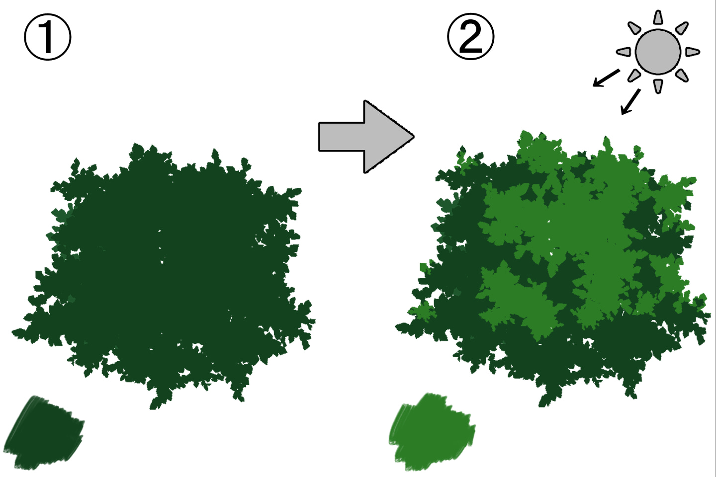 低木の葉のかたまりの描き方
