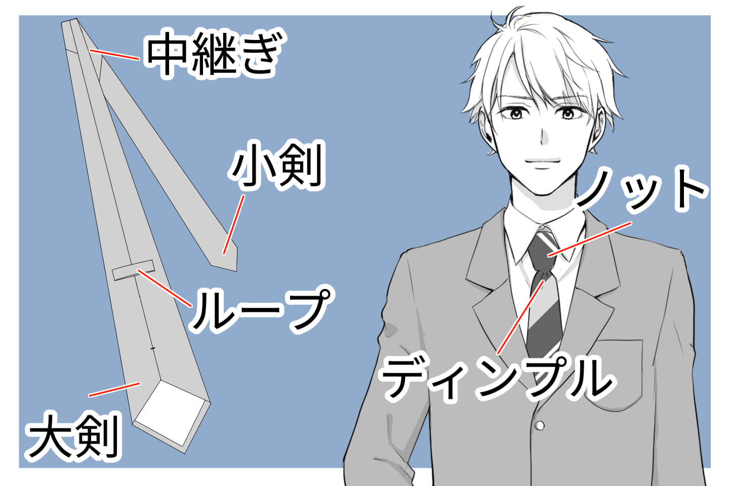 ブレザーのネクタイを描くコツ