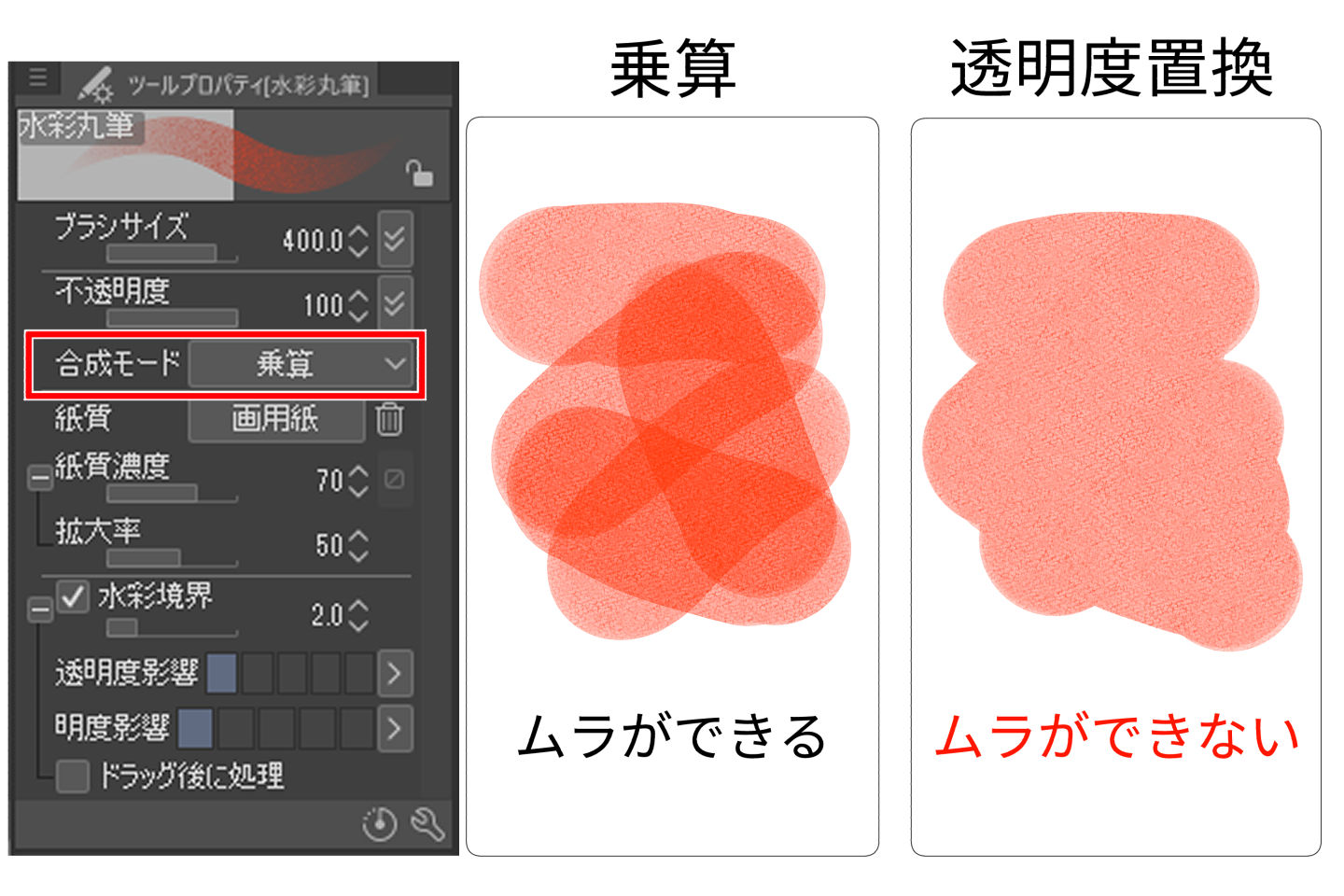 ムラなく水彩ブラシで塗る方法