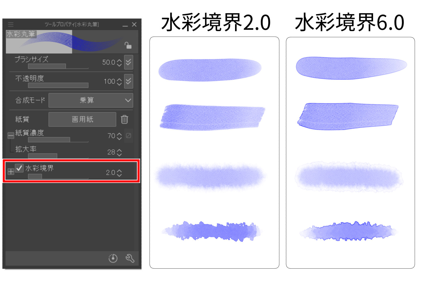 水彩縁取りをデジタルでするには