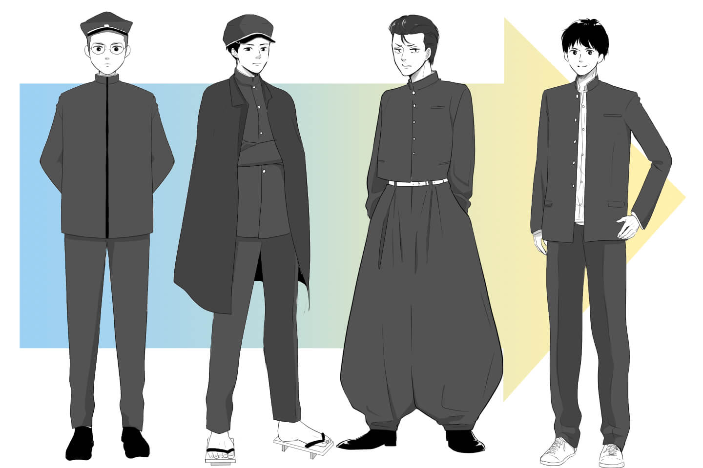 そもそもの学ランについて解説