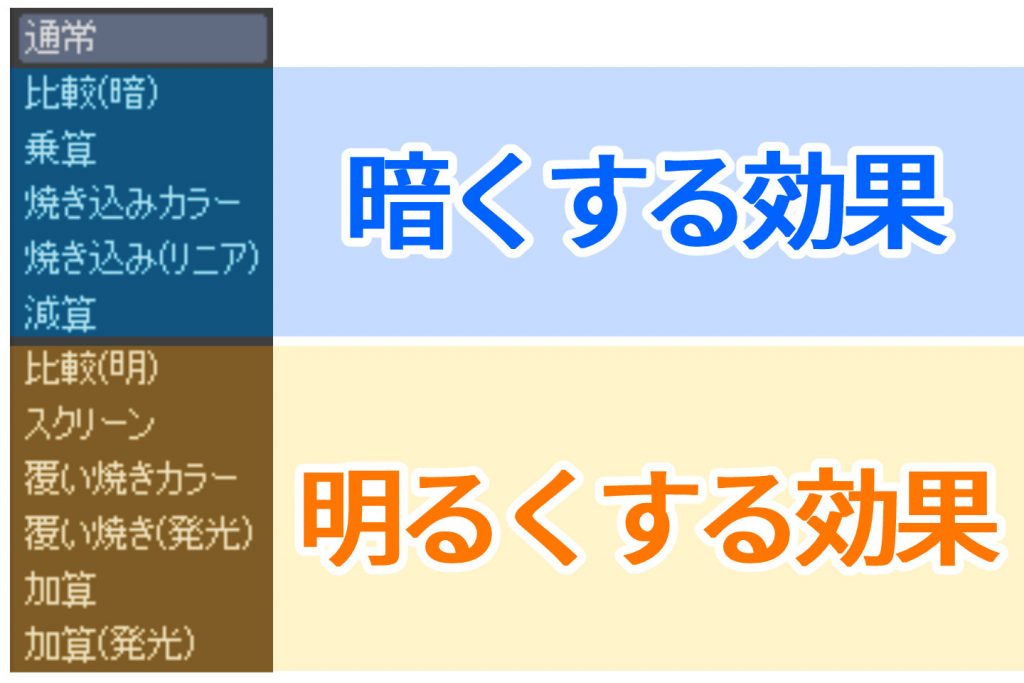 レイヤー合成モードの種類一覧１