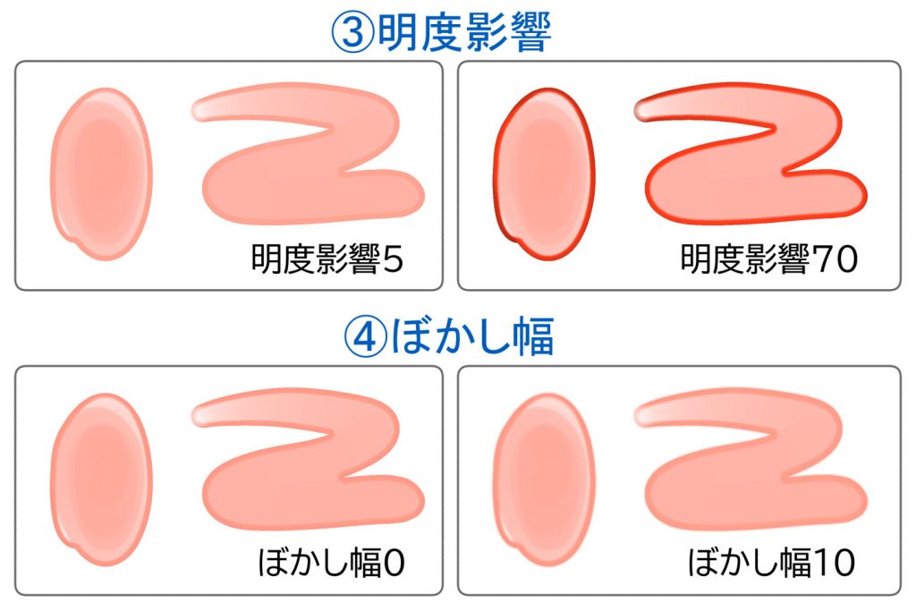 明度影響・ぼかし幅の解説