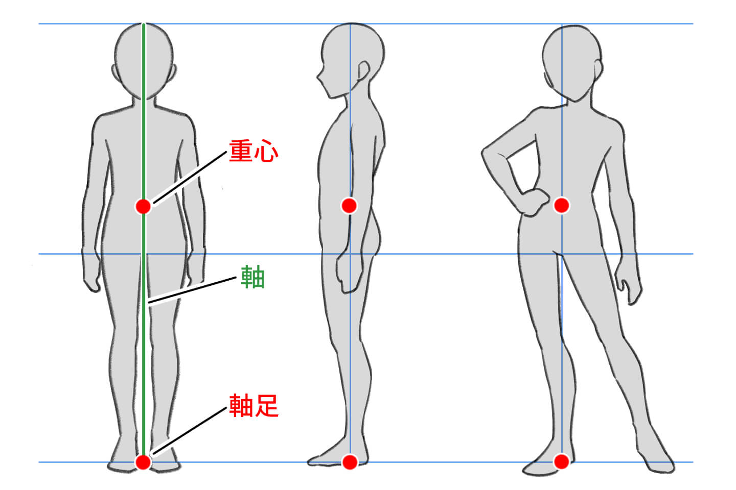お腹の中心位置で重心を考える解説
