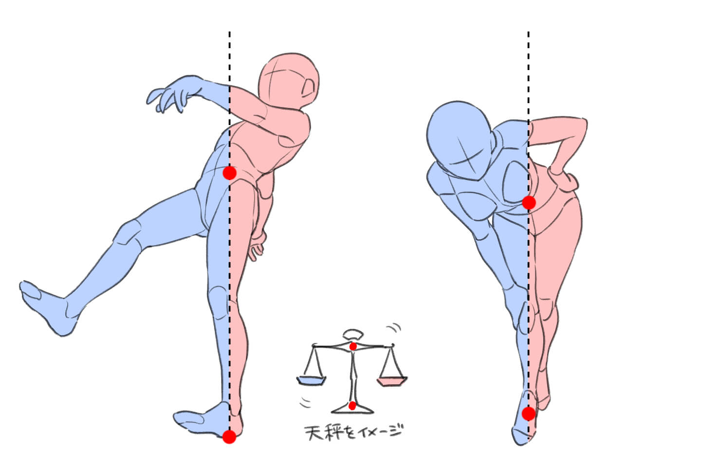 左右の比重で重心を考えたイラスト
