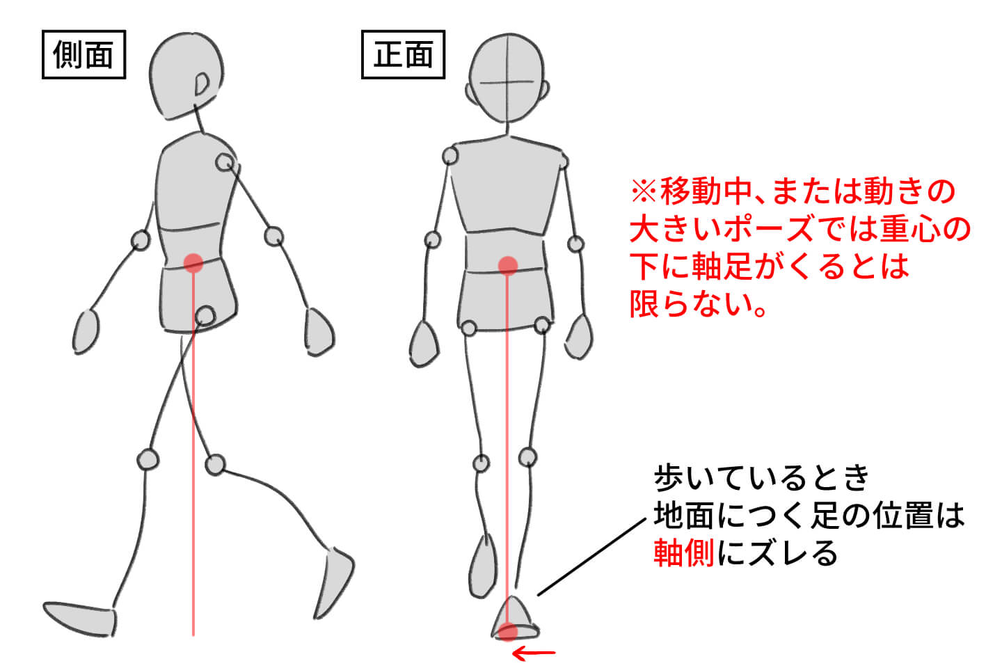 動いているポーズの重心は速さと重さを意識しよう