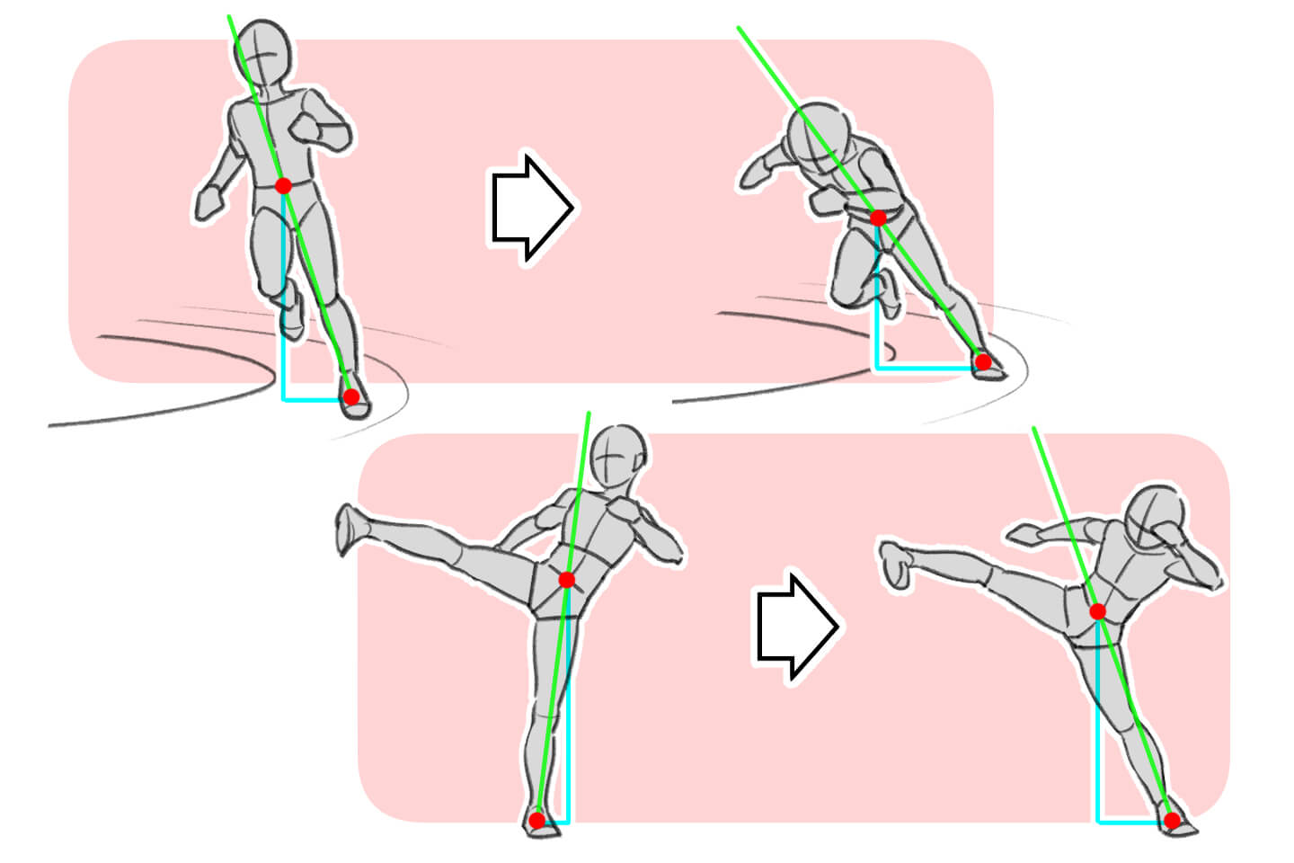 動きの速さで重心と軸足の位置関係が変わる