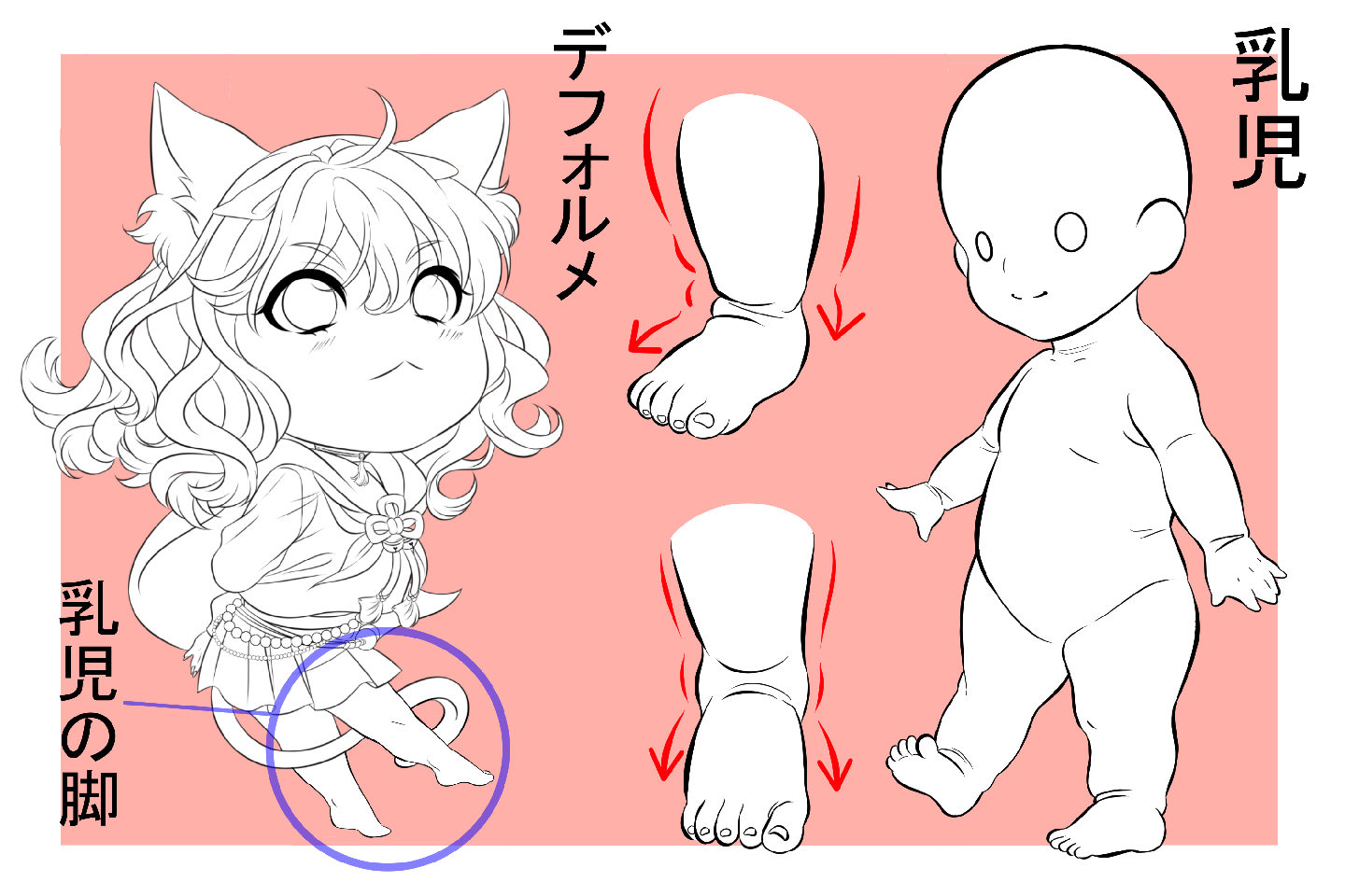 年齢や頭身での足の描き方の違い