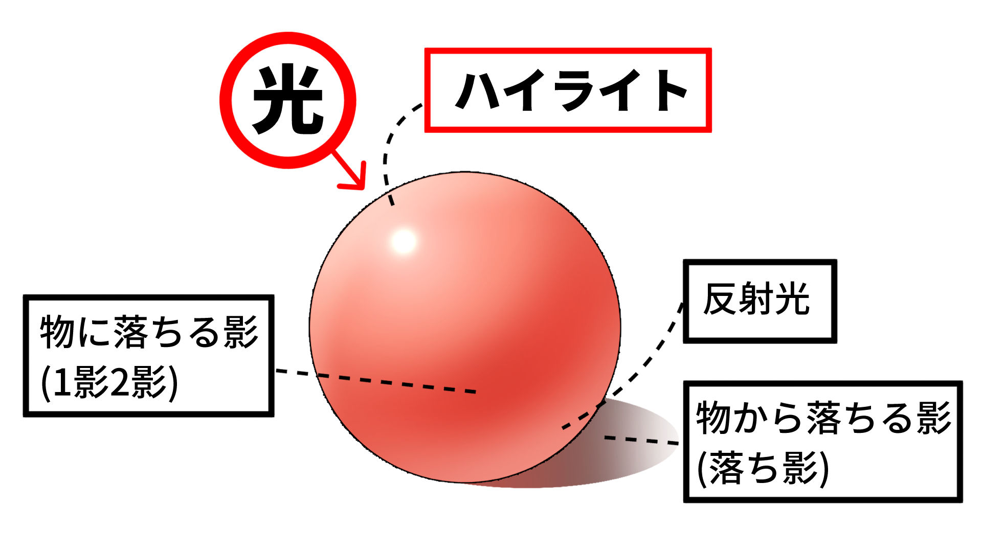 光の根源の解説イラスト