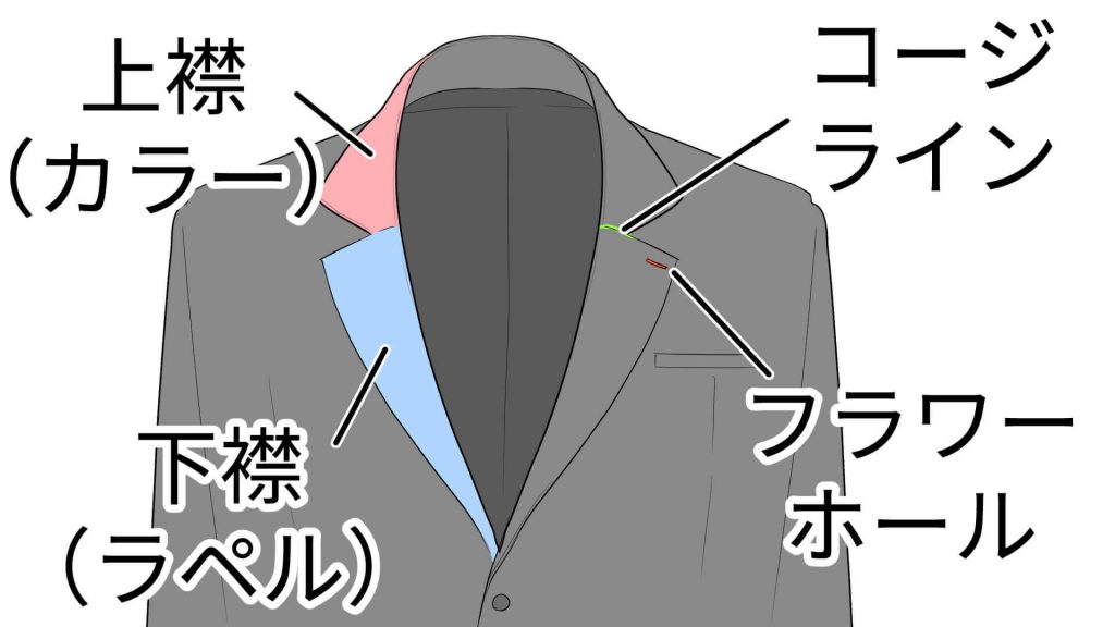 スーツの襟の基本・構造