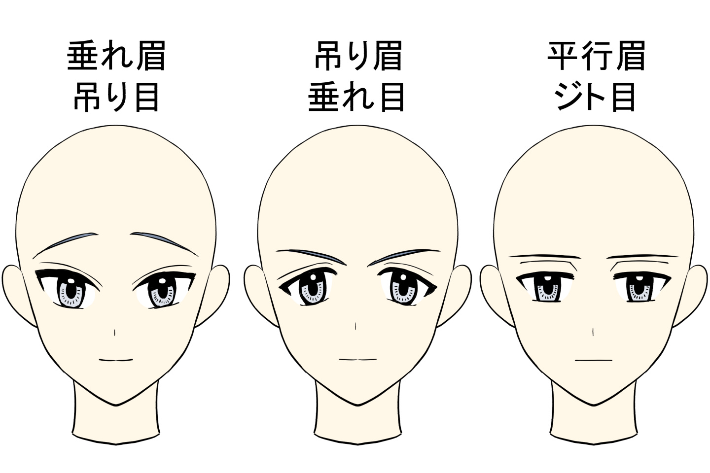 眉と目の組み合わせで広がるキャラの幅