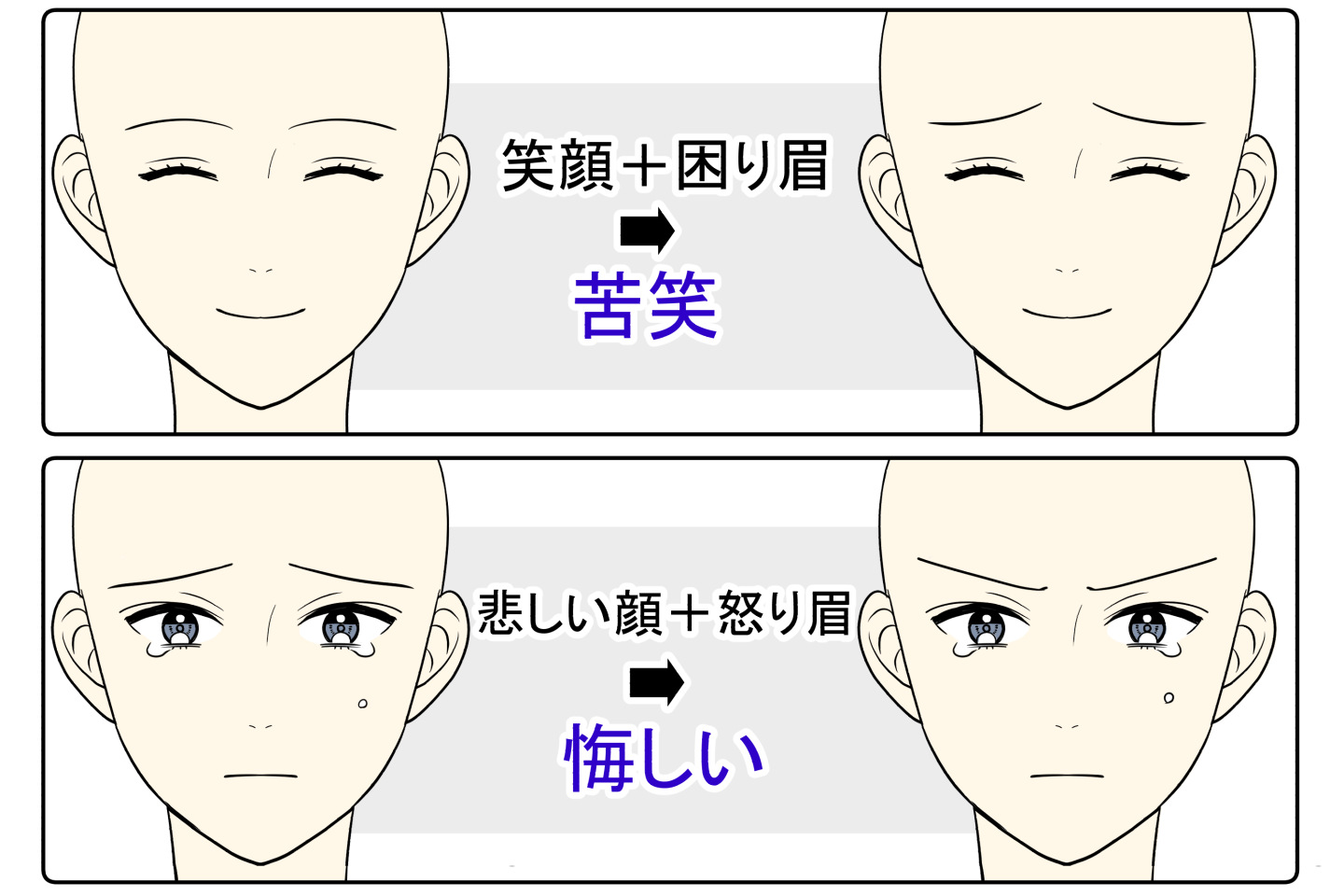 感情による眉の表現の違い
