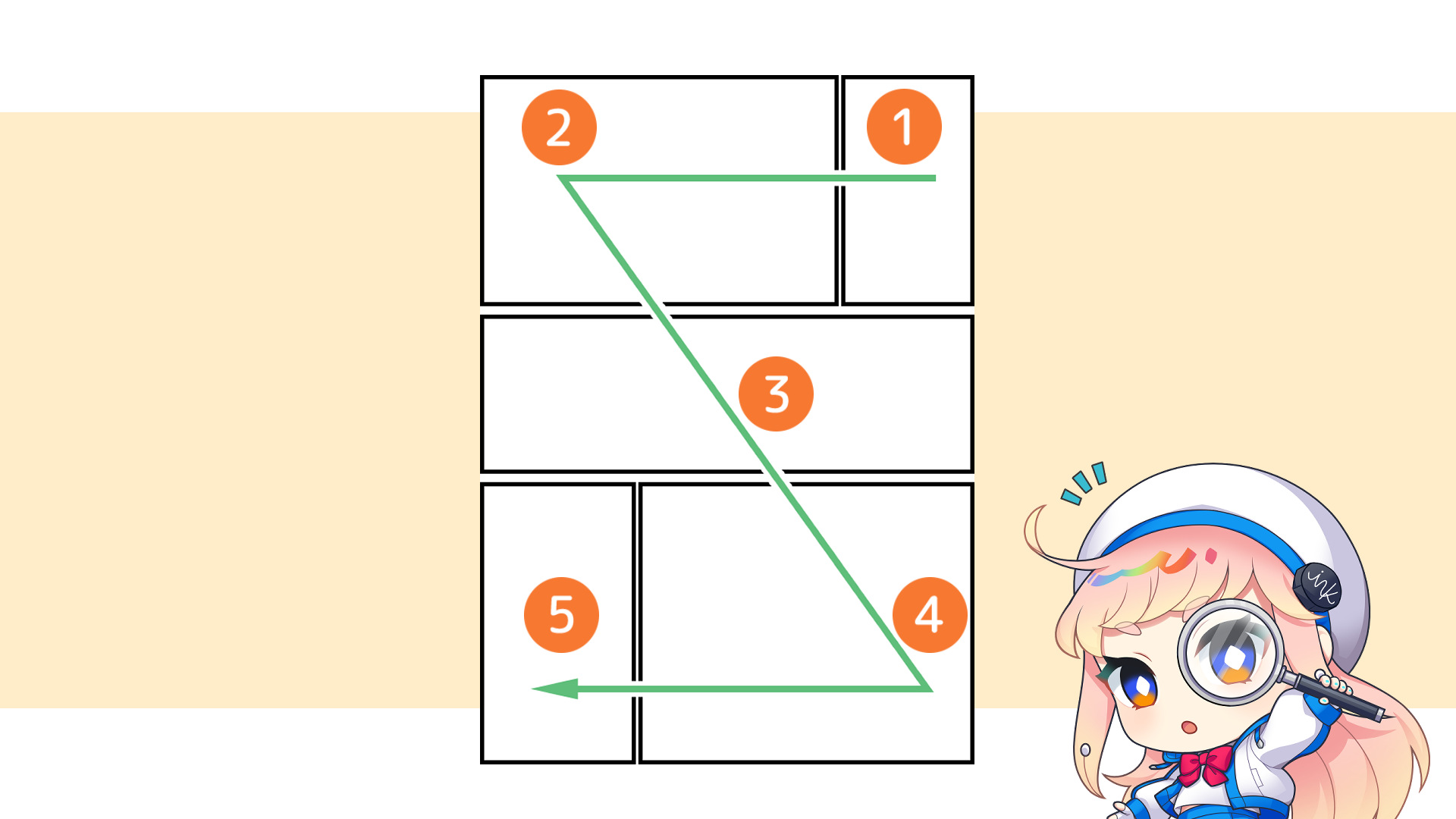 漫画の読み方を意識したコマ割りの注意点