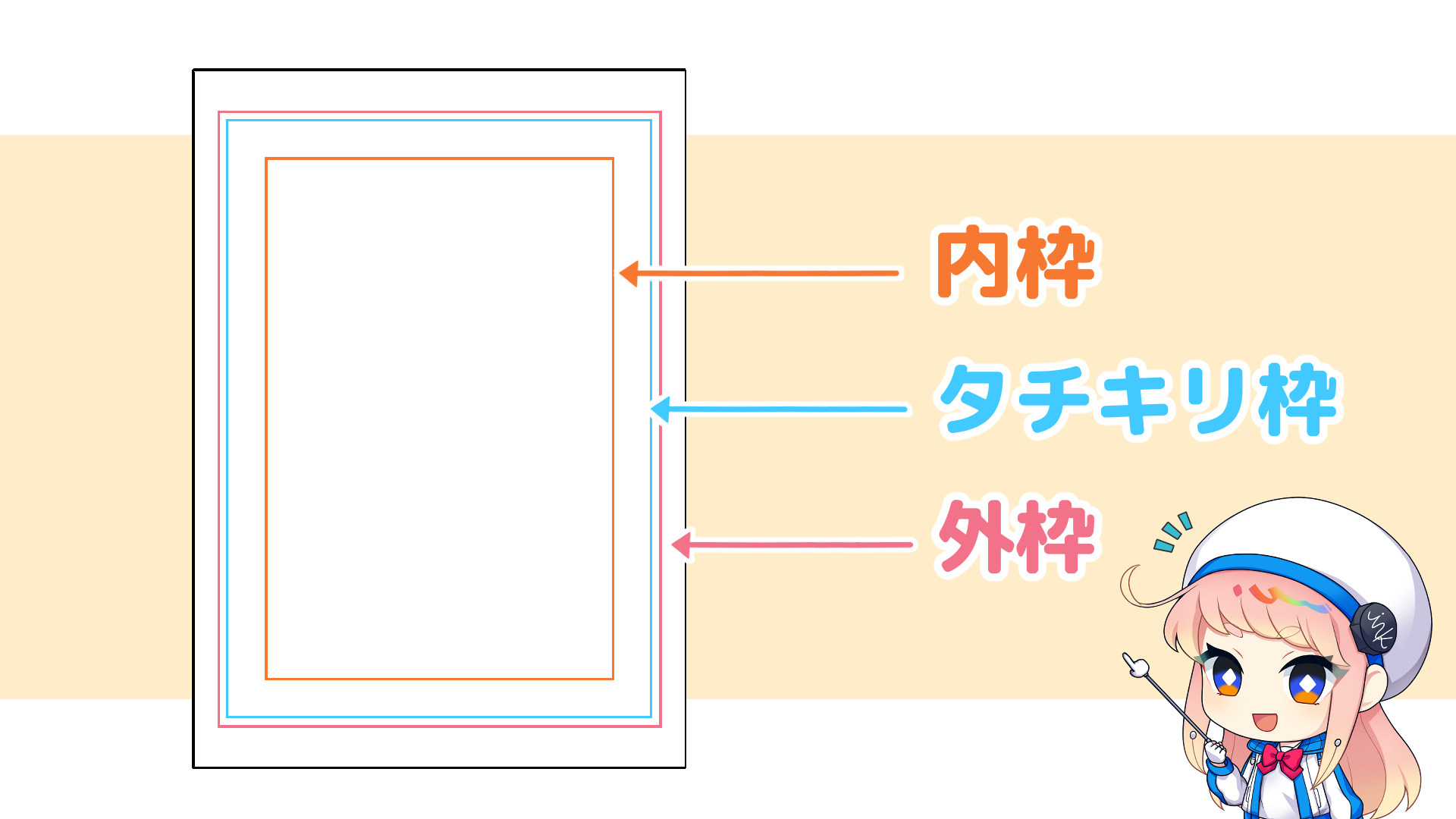 内枠・タチキリ枠・外枠の使い方に気をつけよう