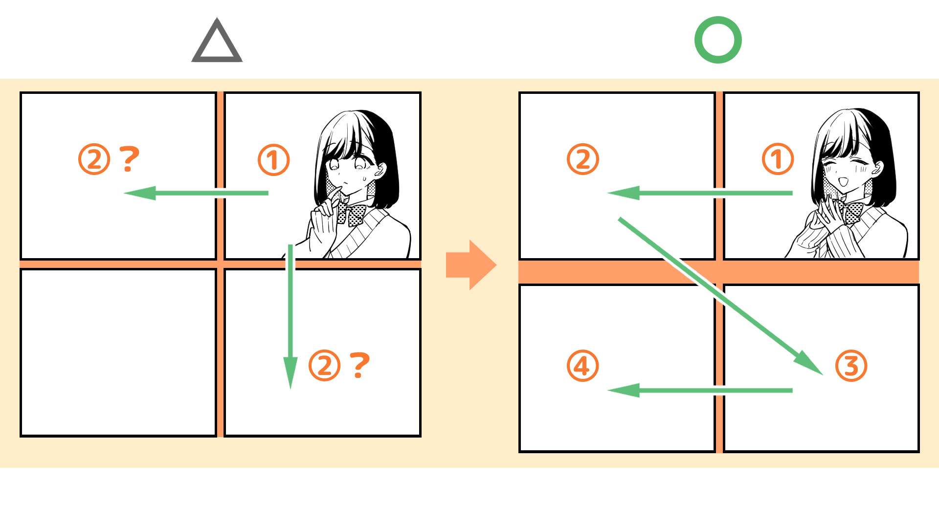 コマとコマの間隔は左右を狭く、上下を広く