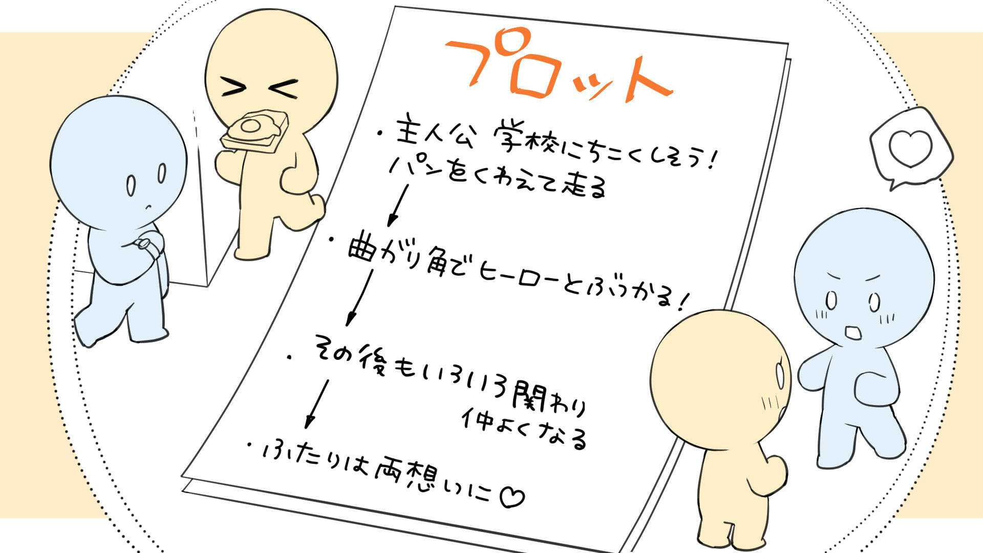 プロットで「マンガの骨組み」を作る