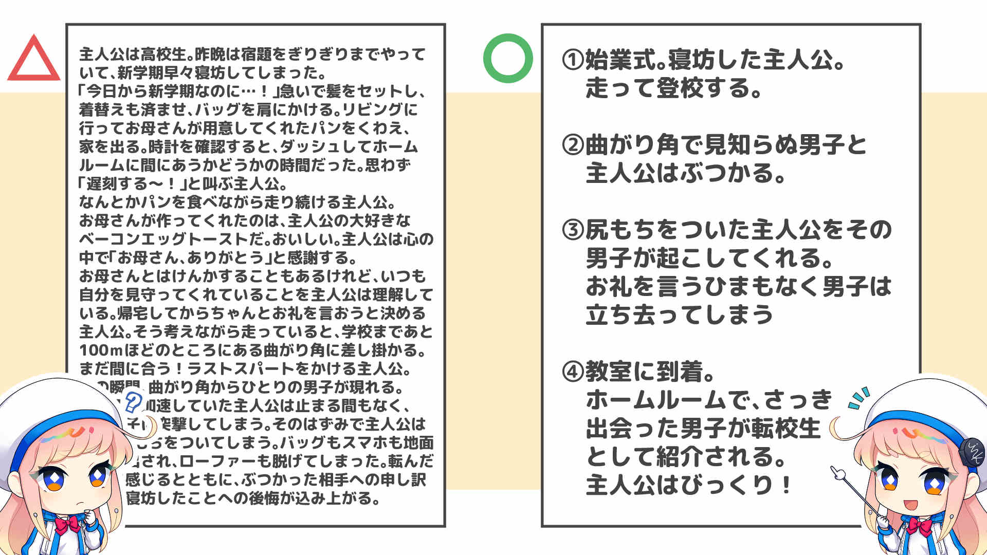 プロットの作り方
