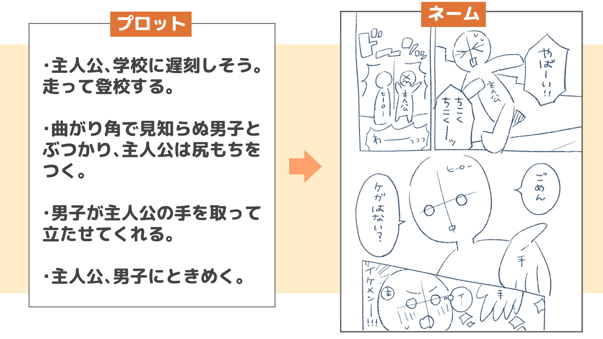 プロットからネームを作る