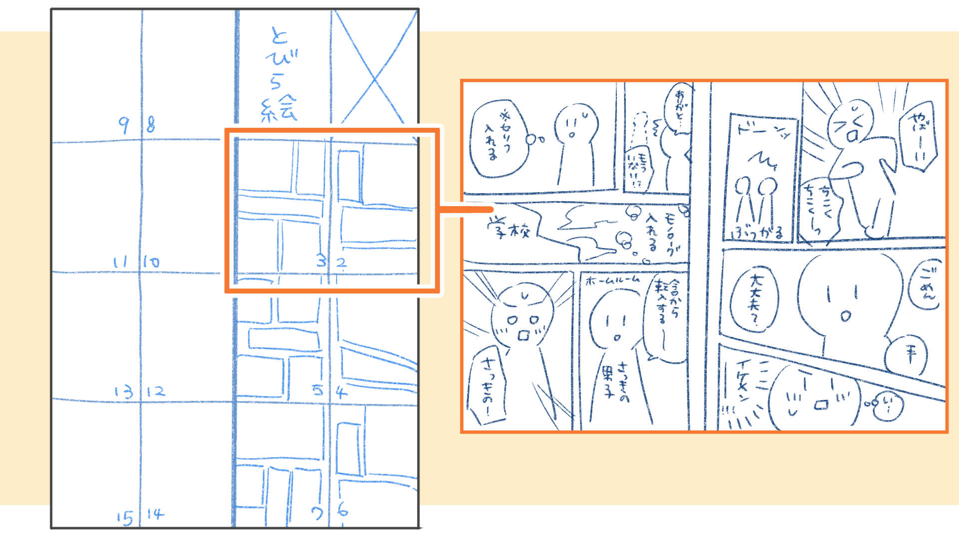 ミニネームで流れをつかむ