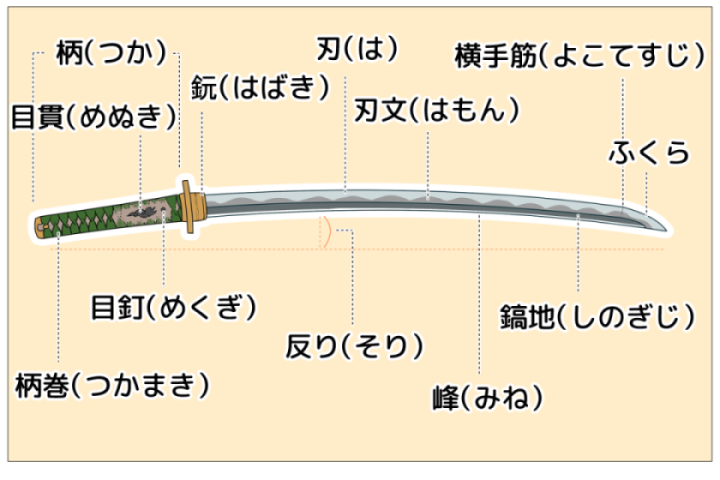 刀の描き方・コツを解説！リアルな刀の表現や着彩、曲線の秘訣 