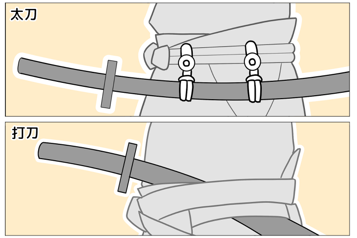太刀と打刀