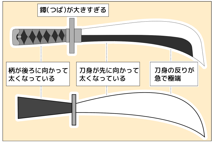 刀身の形状を整える４つのポイント