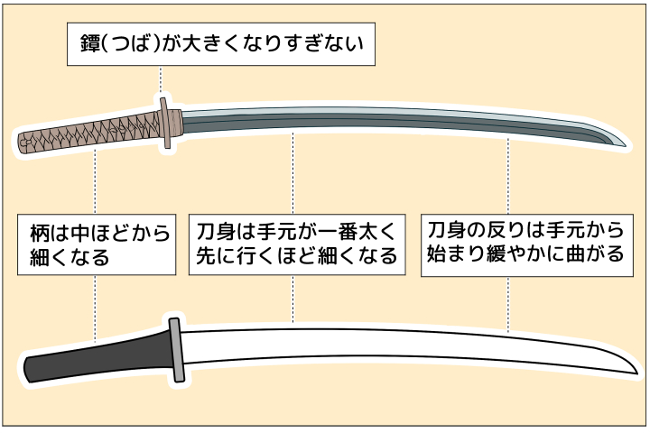 刀身の形状を整える４つのポイント