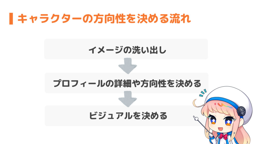 作りたいキャラクターの方向性を決める３つの流れ