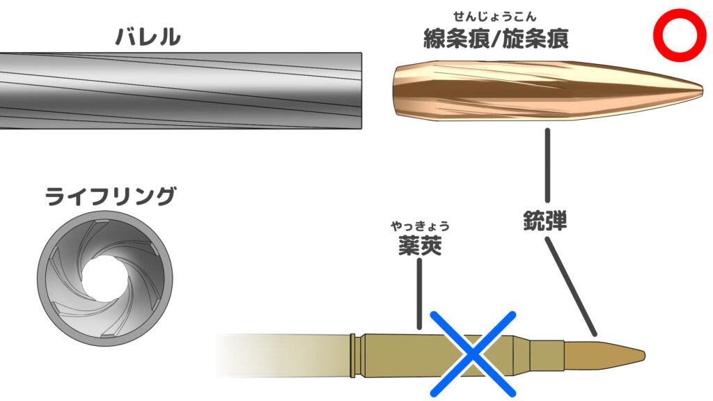 弾薬について知ろう