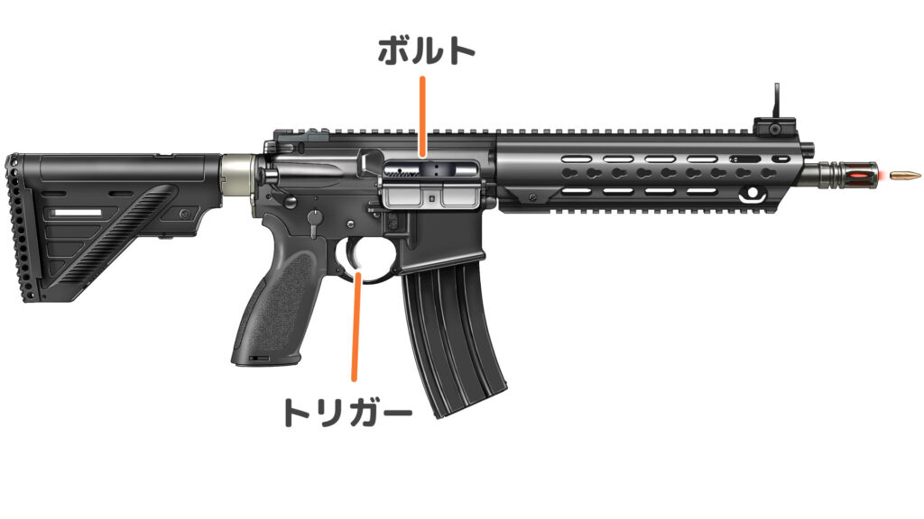 アサルトライフルの動き方①