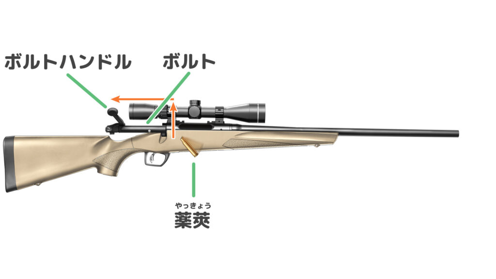 スナイパーライフル（ボルトアクション）の動き方②